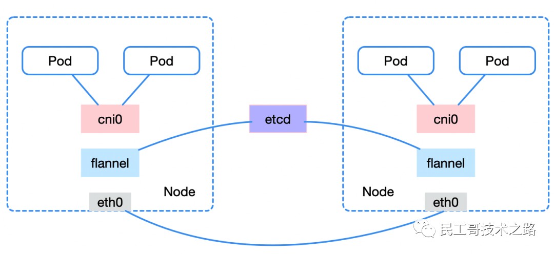 attachments-2021-03-7CZNT8Oa6050764b31c10.png