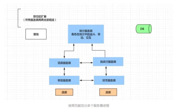 游戏线框图图片