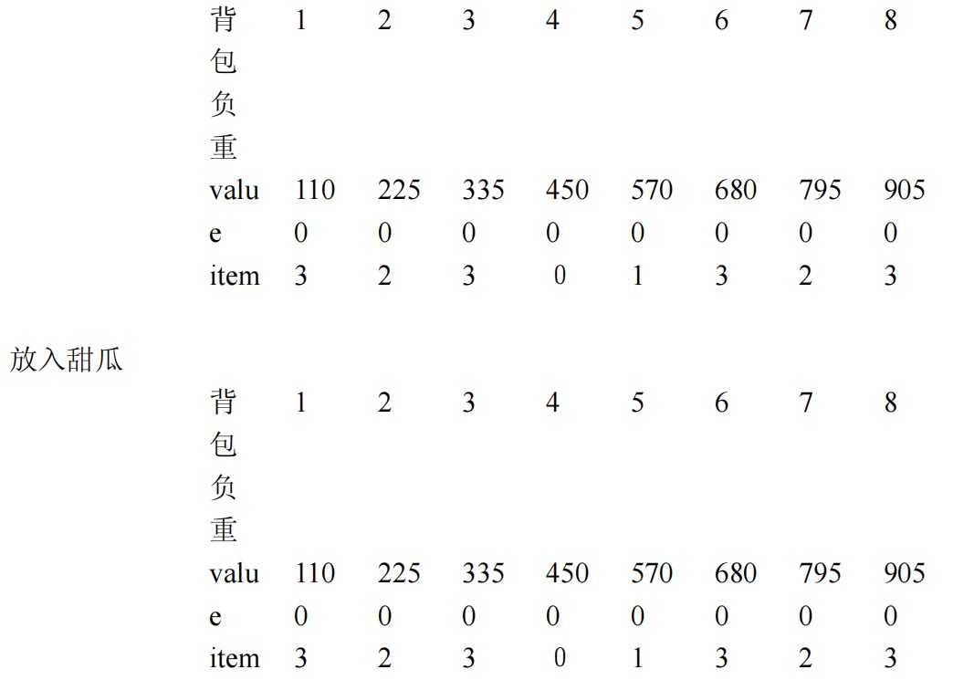 01背包问题 java_01背包问题回溯法java_回溯算法背包问题