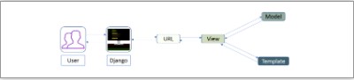 attachments-2022-06-EdttbP42629ee67fbe10a.png
